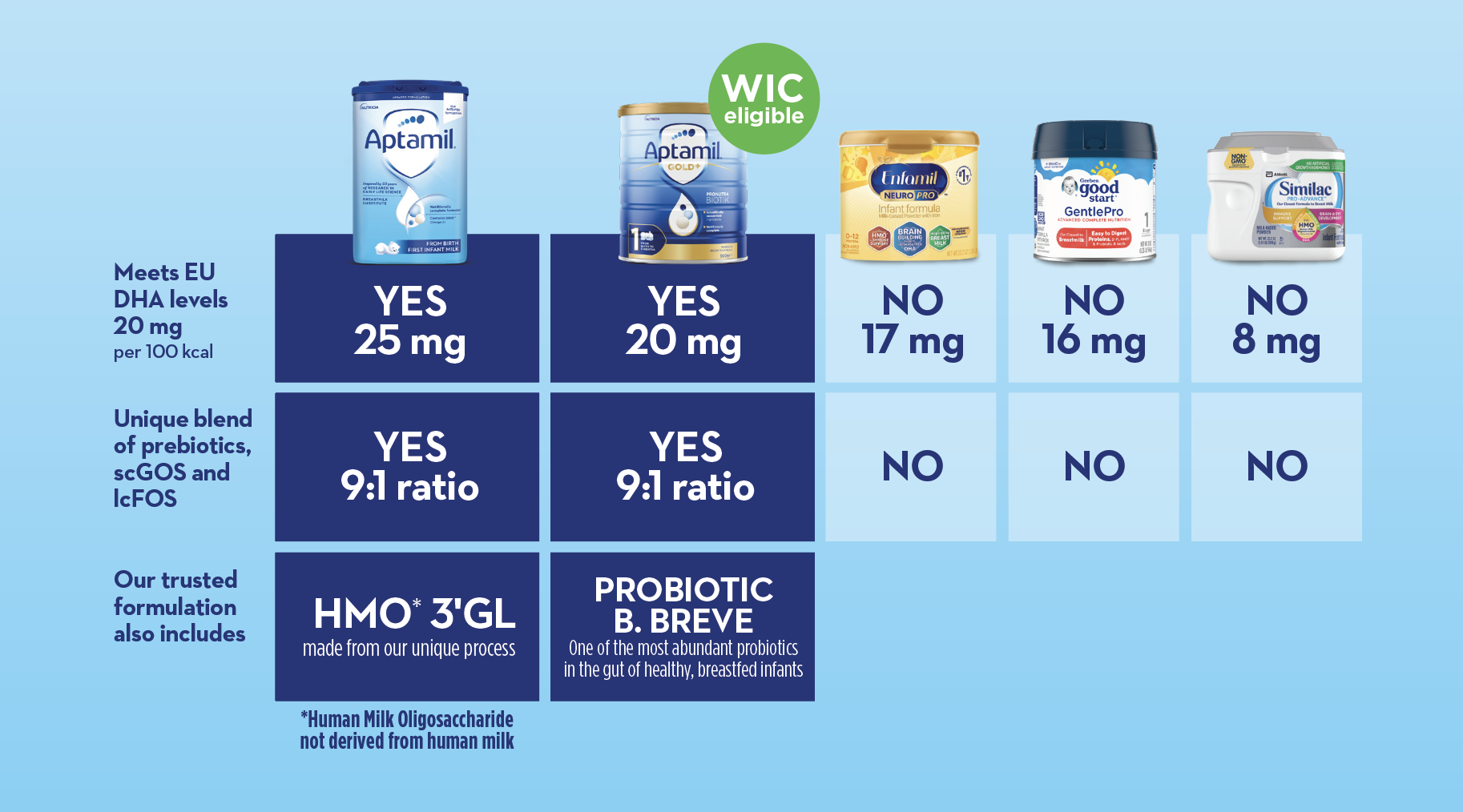 Aptamil® infant formula is now available in the US